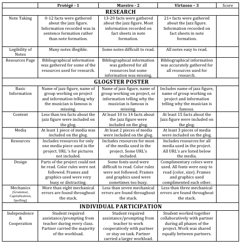 Planet research project